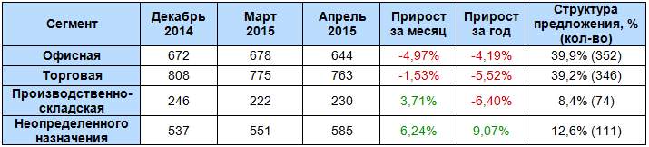 http://metragi.ru/assets/images/resizeble/analitycs/2015_04_k_a_001.bmp