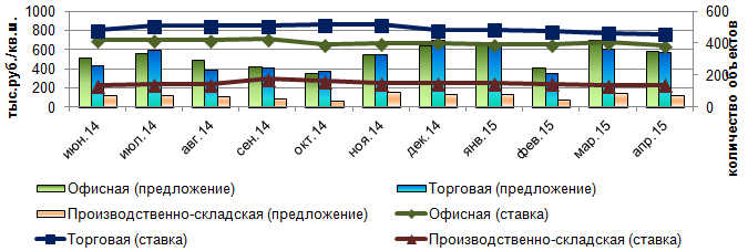 http://metragi.ru/assets/images/resizeble/analitycs/2015_04_k_a_002.bmp