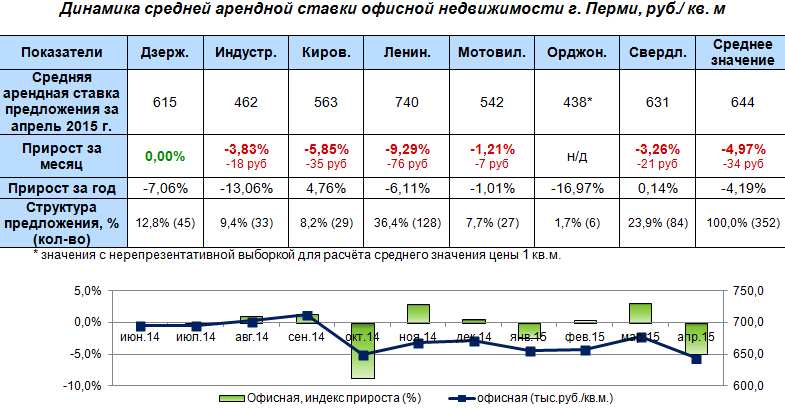 http://metragi.ru/assets/images/resizeble/analitycs/2015_04_k_a_004.bmp
