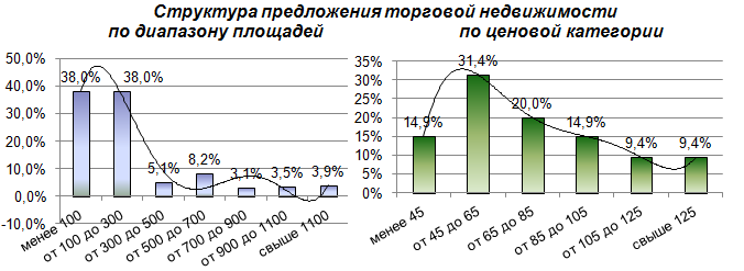 http://metragi.ru/assets/images/resizeble/analitycs/2015_04_kom_k-p_5.bmp