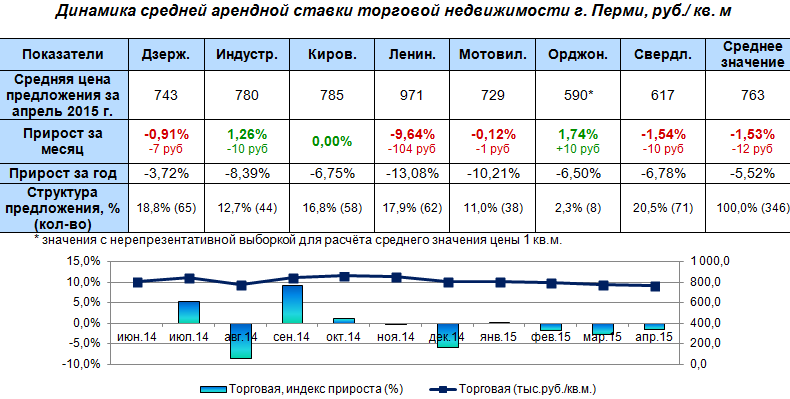 http://metragi.ru/assets/images/resizeble/analitycs/2015_04_k_a_006.bmp